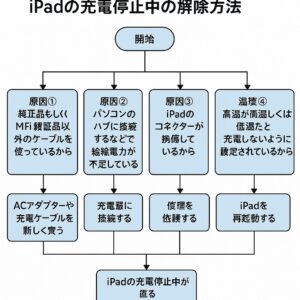 iPadが充電停止中になるのはなぜ？原因や解除方法について紹介