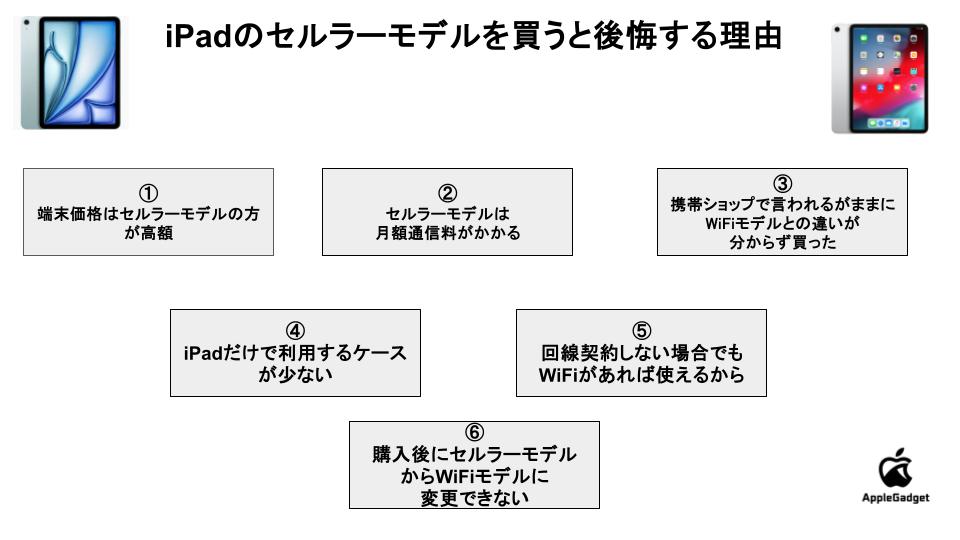 iPadのセルラーモデルを買うと後悔する理由