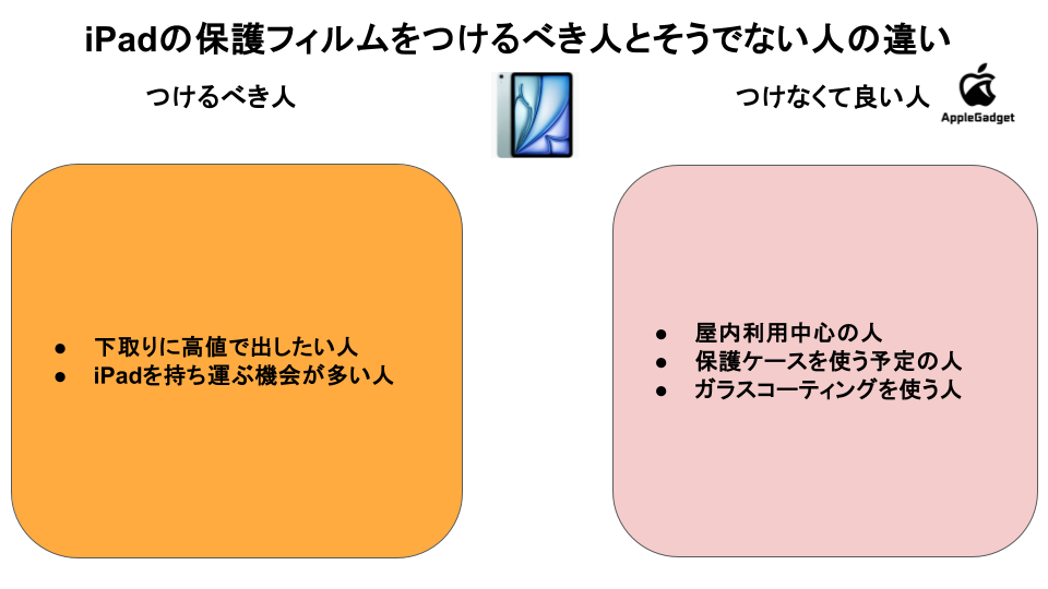 iPadのフィルムをつけるべき人とそうでない人の違い