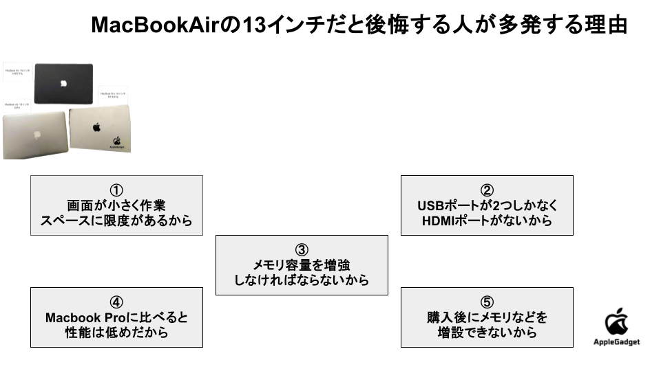 MacBookAirの13インチだと後悔する人が多発する理由の一覧