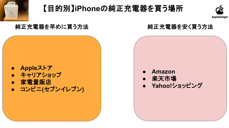 【目的別】iPhoneの純正充電器を買う方法