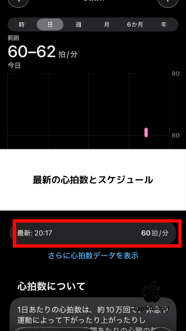 AirPods Pro 3 ヘルスケア 心拍数のデータ