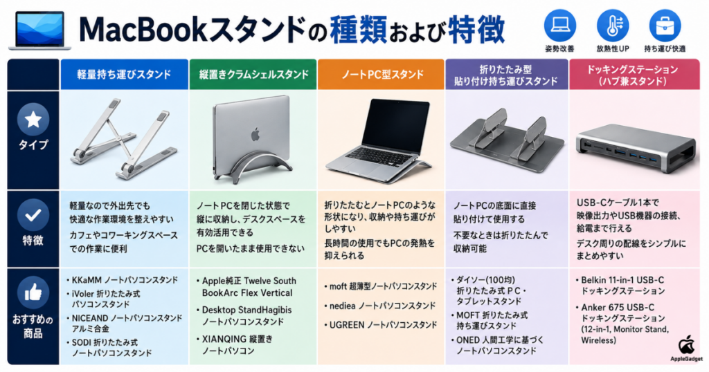 MacBookスタンドの種類や特徴一覧