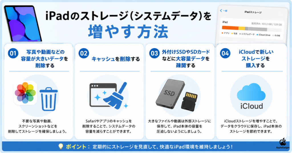 iPadのストレージを増やす方法
