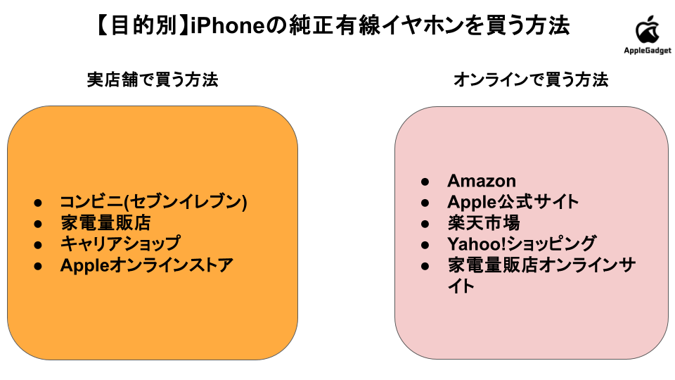 【目的別】iPhoneの純正有線イヤホンを買う方法
