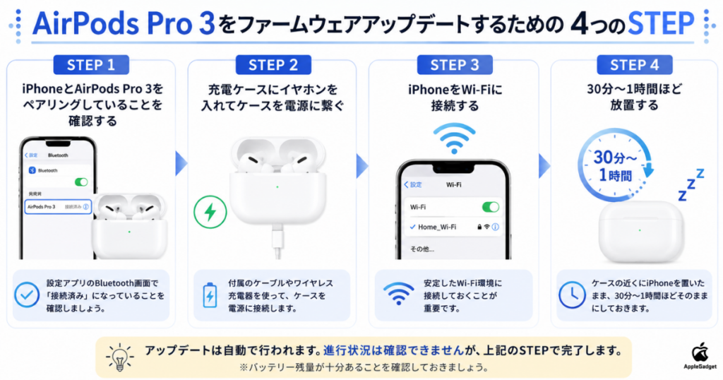 AirPods Pro 3をファームウェアアップデートするための4つのSTEP