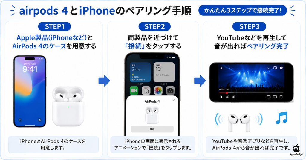 AirPods4とiPhoneのペアリング手順