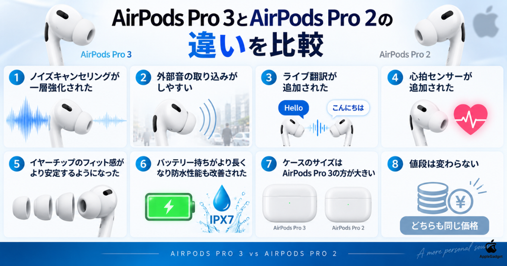AirPods Pro 3とAirPods Pro 2の違い一覧