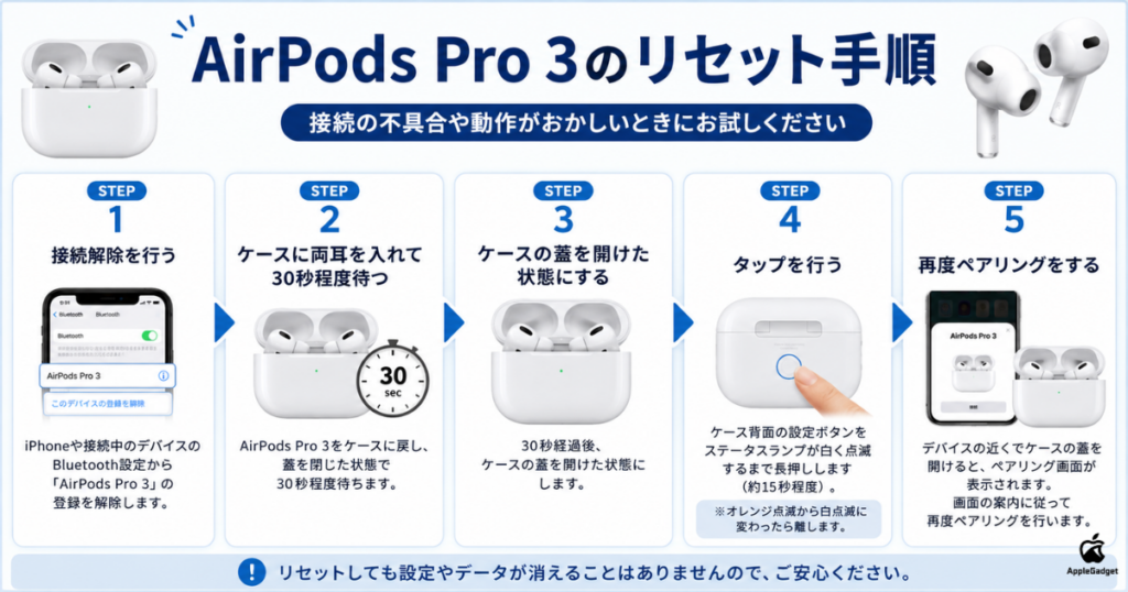 AirPods Pro 3をリセットする手順を解説！リセットできない時の対処法も