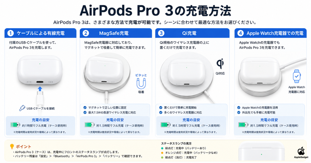 AirPods Pro 3の充電方法一覧