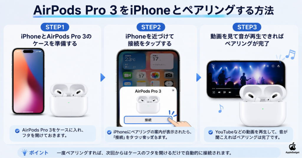 AirPods Pro 3をiPhoneとペアリングする方法