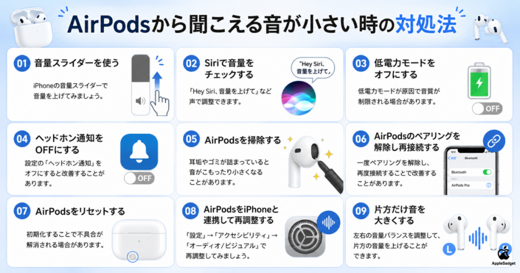 AirPodsから聞こえる音が小さい時の対処法