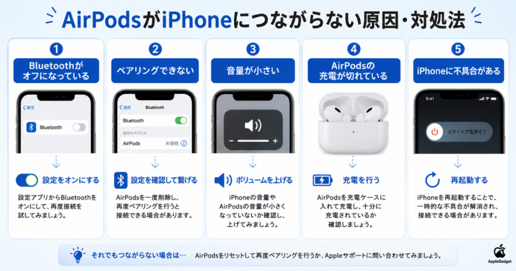 AirPodsがiPhoneにつながらない原因と対処法を解説！リセットする方法