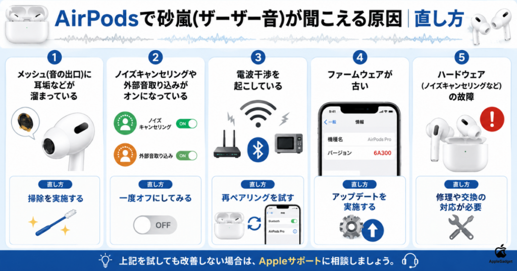 AirPodsで砂嵐(ザーザー音)が聞こえる原因と直し方
