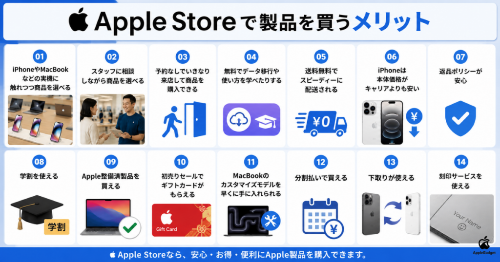 Apple Storeで製品を買うメリット一覧