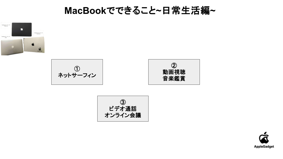 MacBook できること 日常生活編