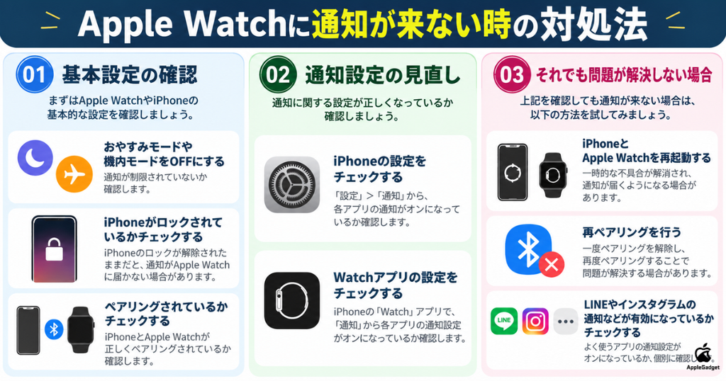 Apple Watchに通知がこない時の対処法