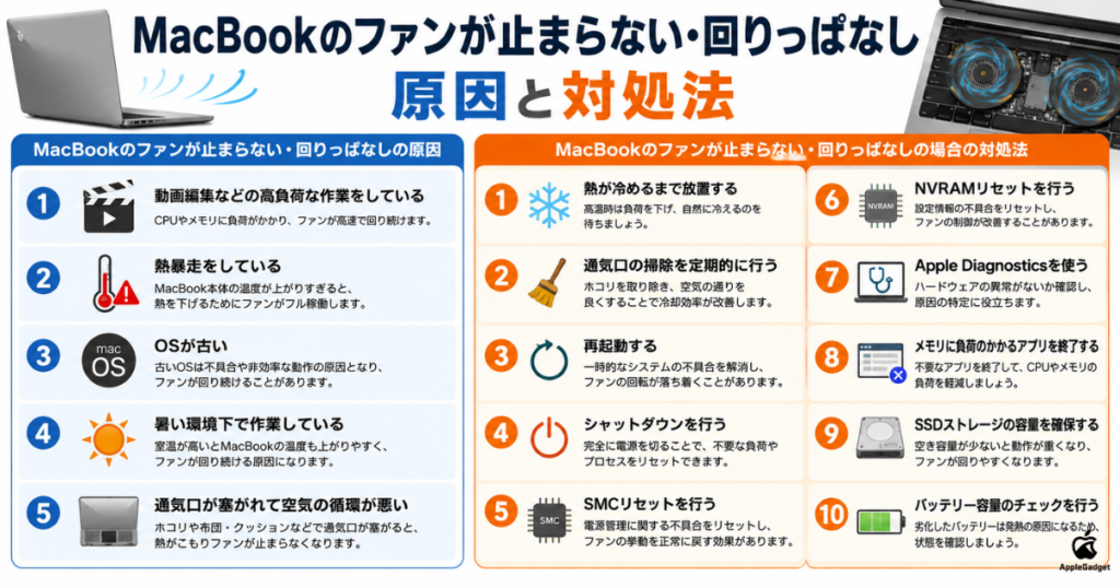MacBookのファンが止まらない・回りっぱなしの原因と対処法