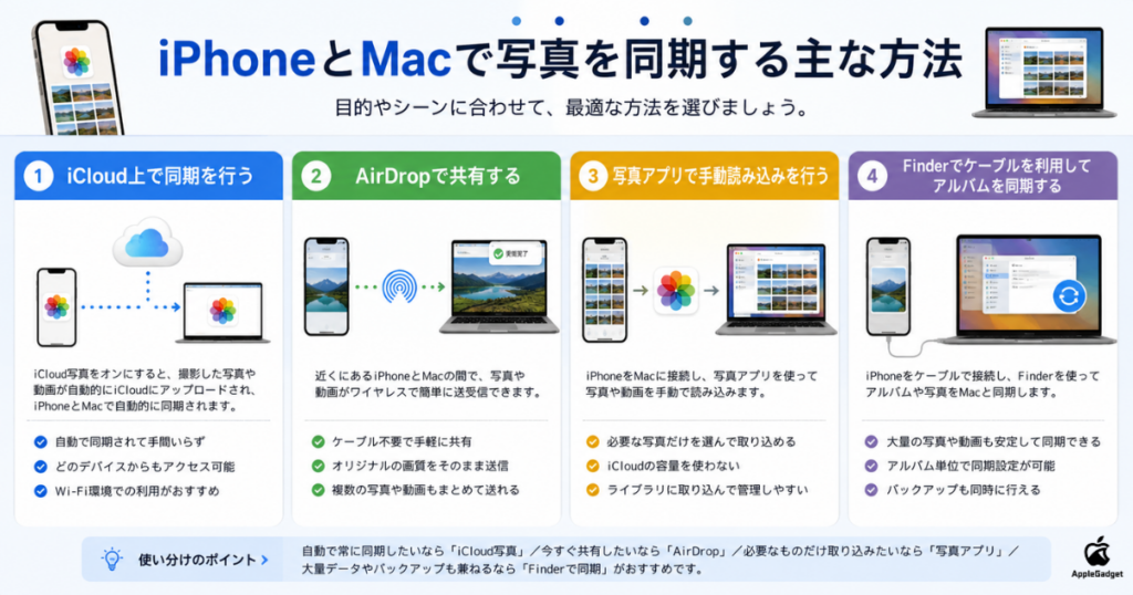iPhoneとMacで写真を同期する方法一覧