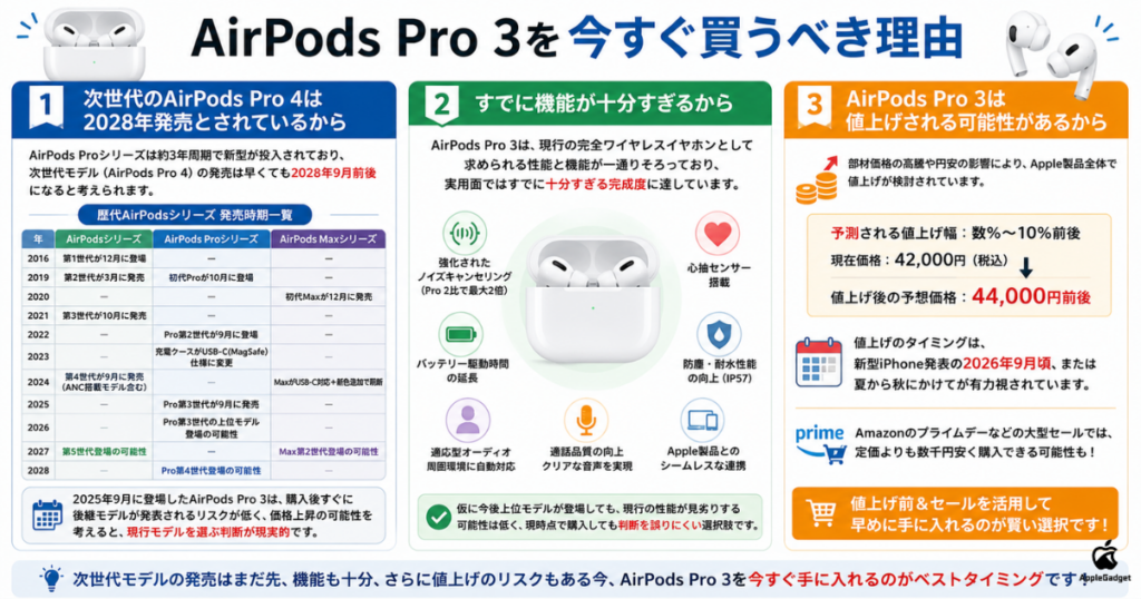 レビューあり】AirPods Pro 3は買うべき！機能や値段と安く買う方法