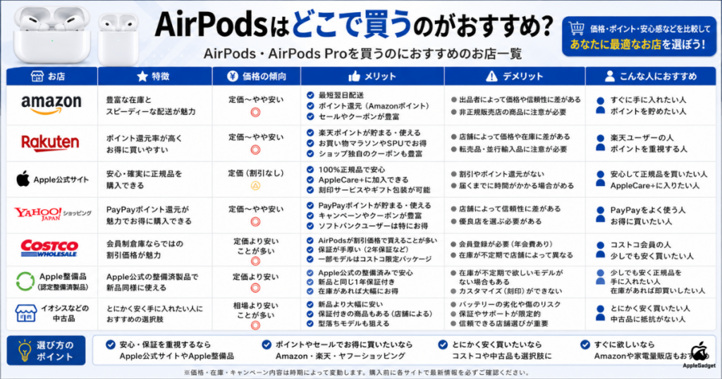 AirPodsはどこで買うのがおすすめか