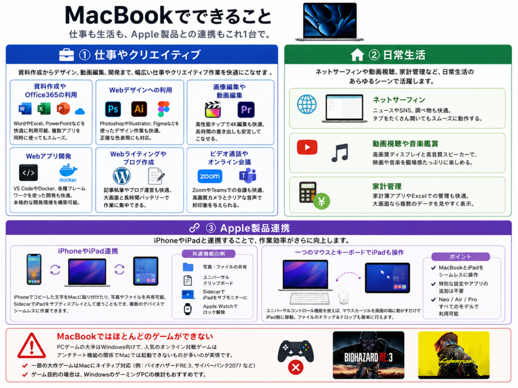 MacBookができること