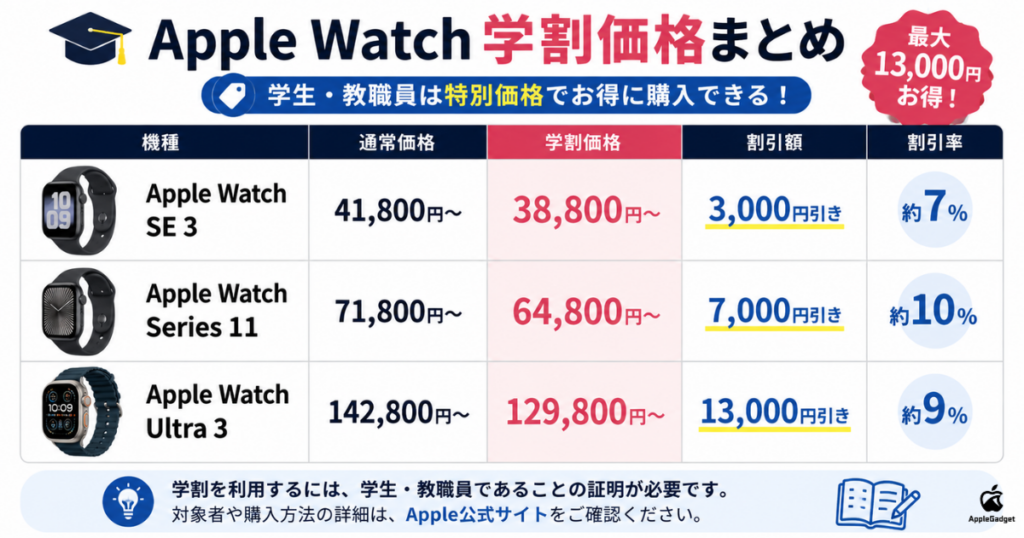 apple watch 学割