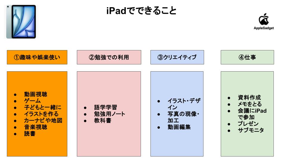 iPadができること