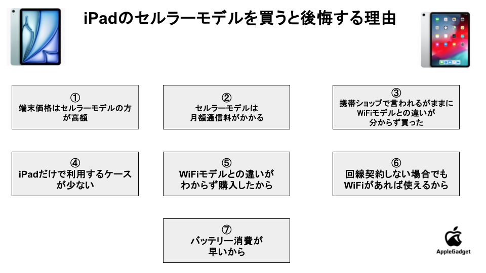 iPadのセルラーモデルを買うと後悔する理由