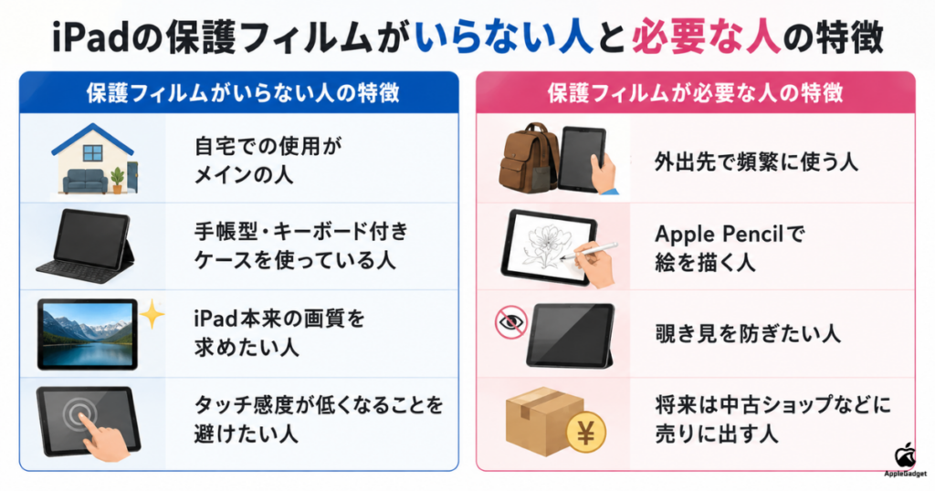 iPadの保護フィルムがいらない人と必要な人の特徴の違い