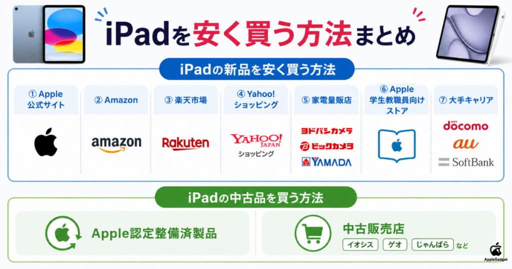 iPadを安く買う方法一覧