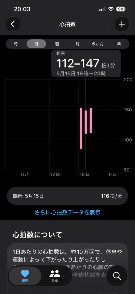 レビューあり】AirPods Pro 3は買うべき！機能や値段と安く買う方法