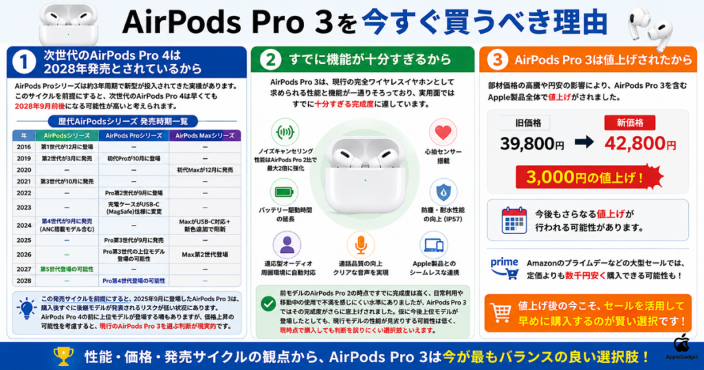 レビューあり】AirPods Pro 3は買うべき！機能や値段と安く買う方法
