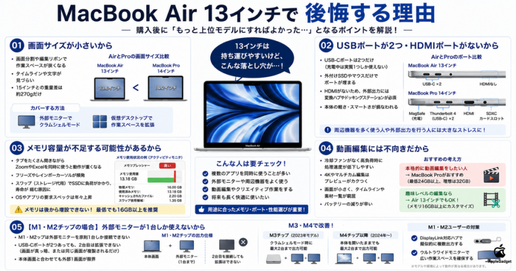 MacBook Air 13インチで後悔する理由一覧