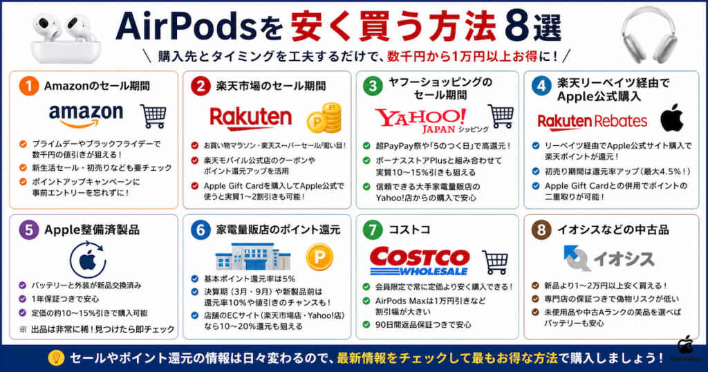 AirPodsを安く買う方法一覧