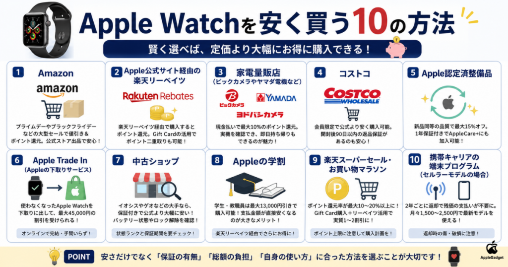 apple watchを安く買う方法10選