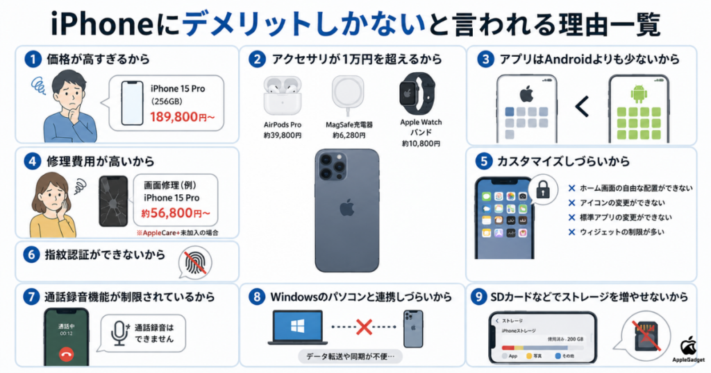 https://apple-gadget.jp/wp-content/uploads/2026/07/iPhoneにデメリットしかないと言われる理由一覧png-1024x538.png