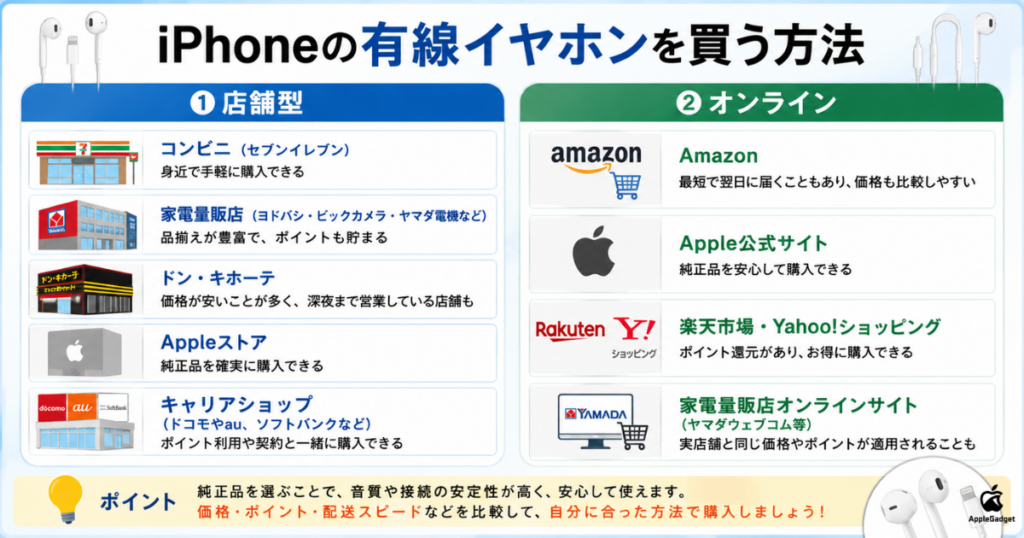 iPhoneの有線イヤホンを買う方法一覧