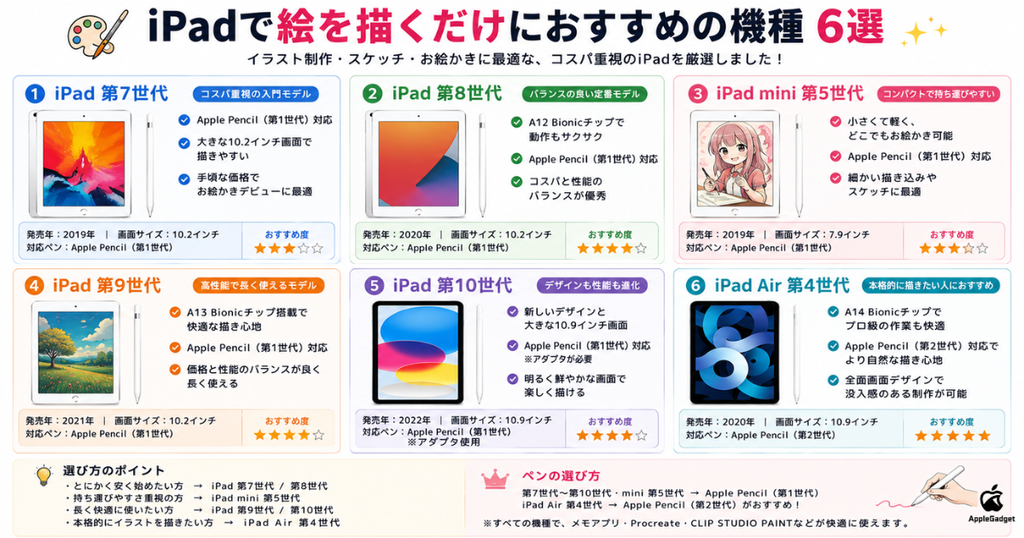 iPadで絵を描くだけにおすすめの機種一覧