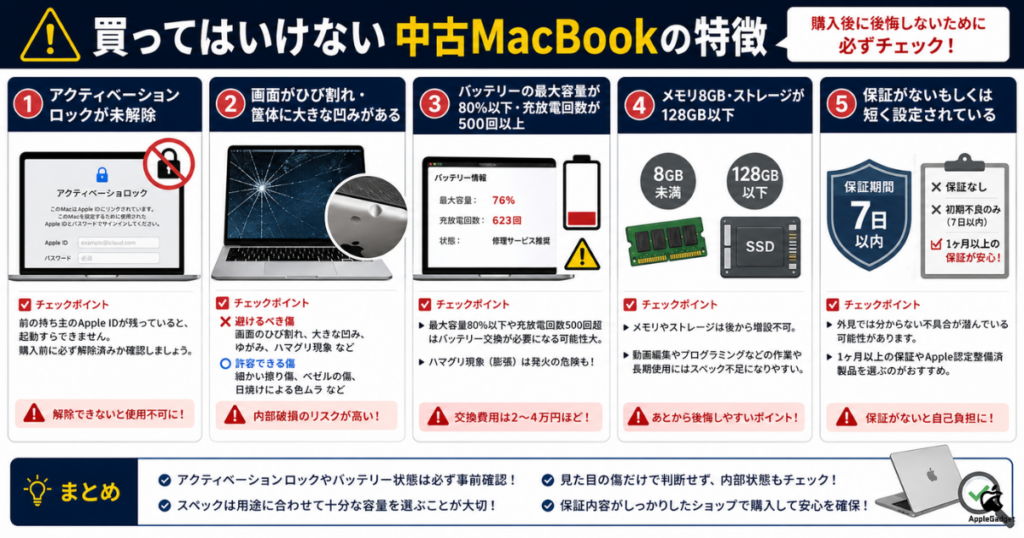 買ってはいけない中古MacBookの特徴5選