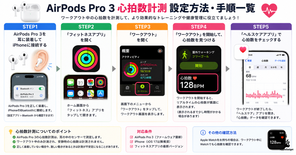 AirPods Pro 3の心拍数計測を設定する方法