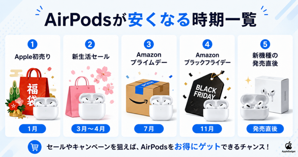 AirPodsが安くなる時期一覧