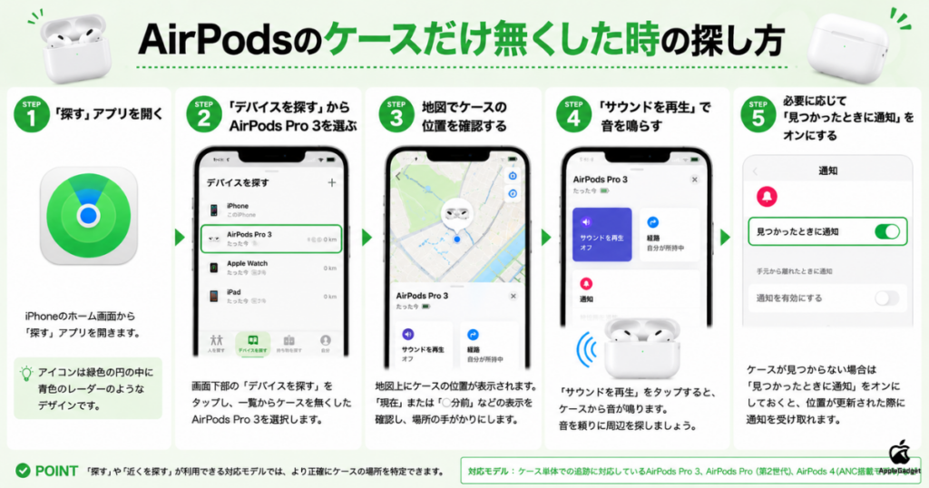 AirPodsのケースだけ無くした時の探し方