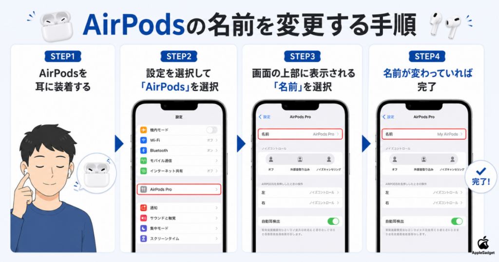 AirPodsの名前を変更する方法
