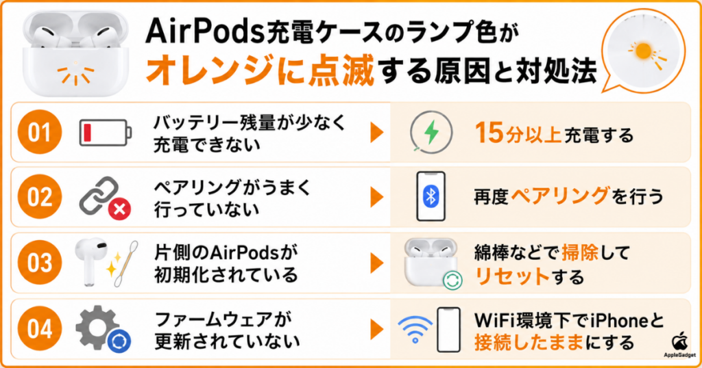 AirPods充電ケースのランプ色がオレンジに点滅する原因と対処法