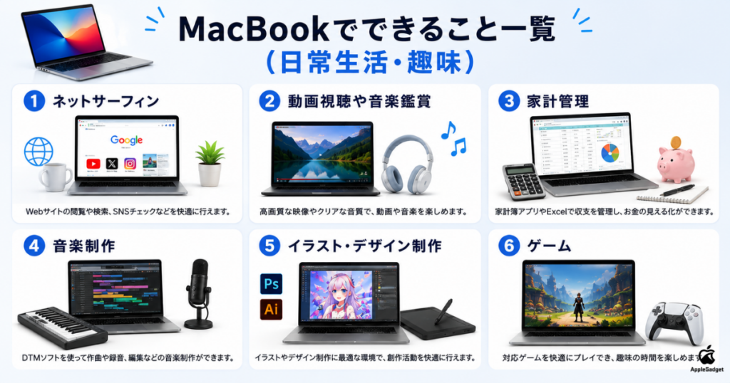MacBookができること_日常生活と趣味での利用