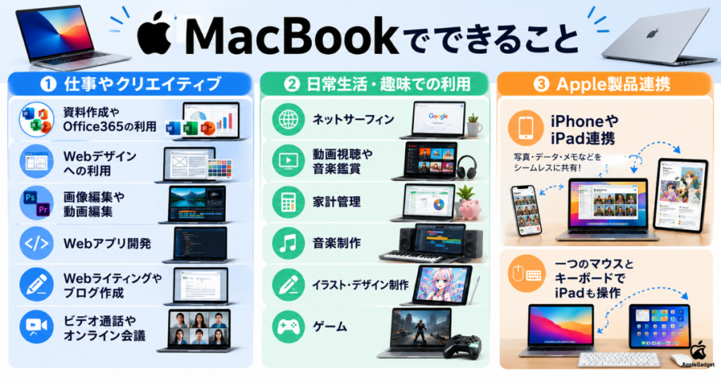 初心者におすすめ】MacBookができることを用途別で解説！仕事や趣味で