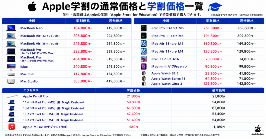 Apple学割の価格一覧