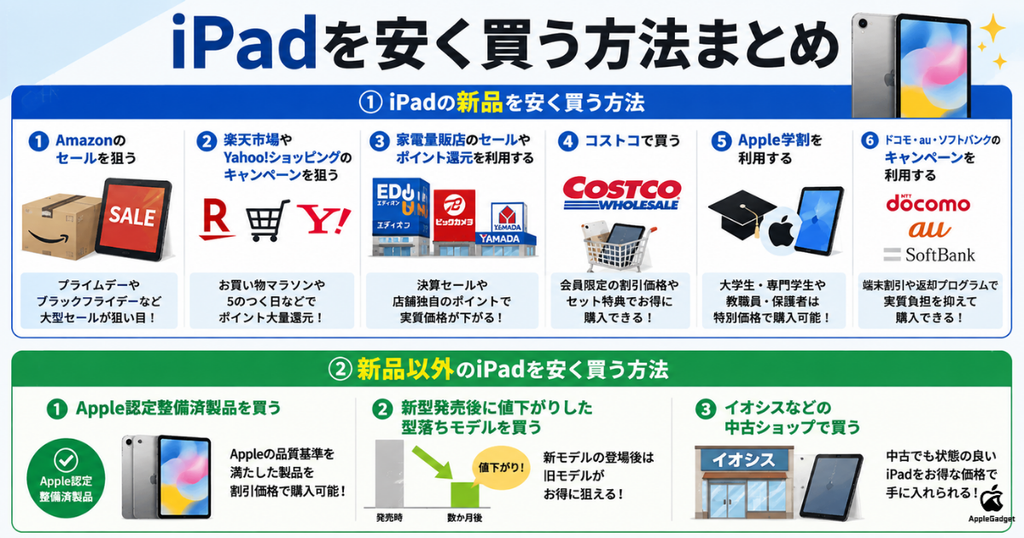 iPadを安く買う方法一覧
