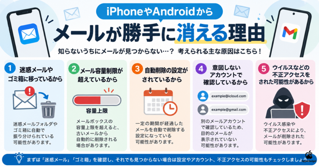 iPhoneやアンドロイドからメールが勝手に消える理由